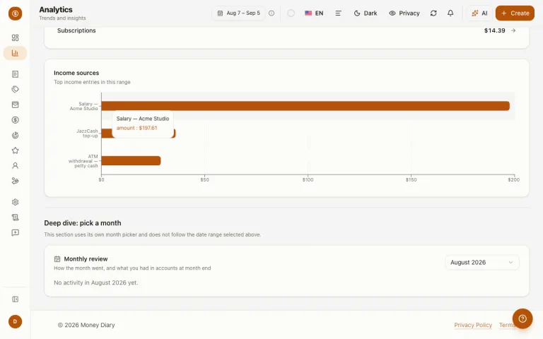Analytics page monthly review section with income, expense, and category breakdown